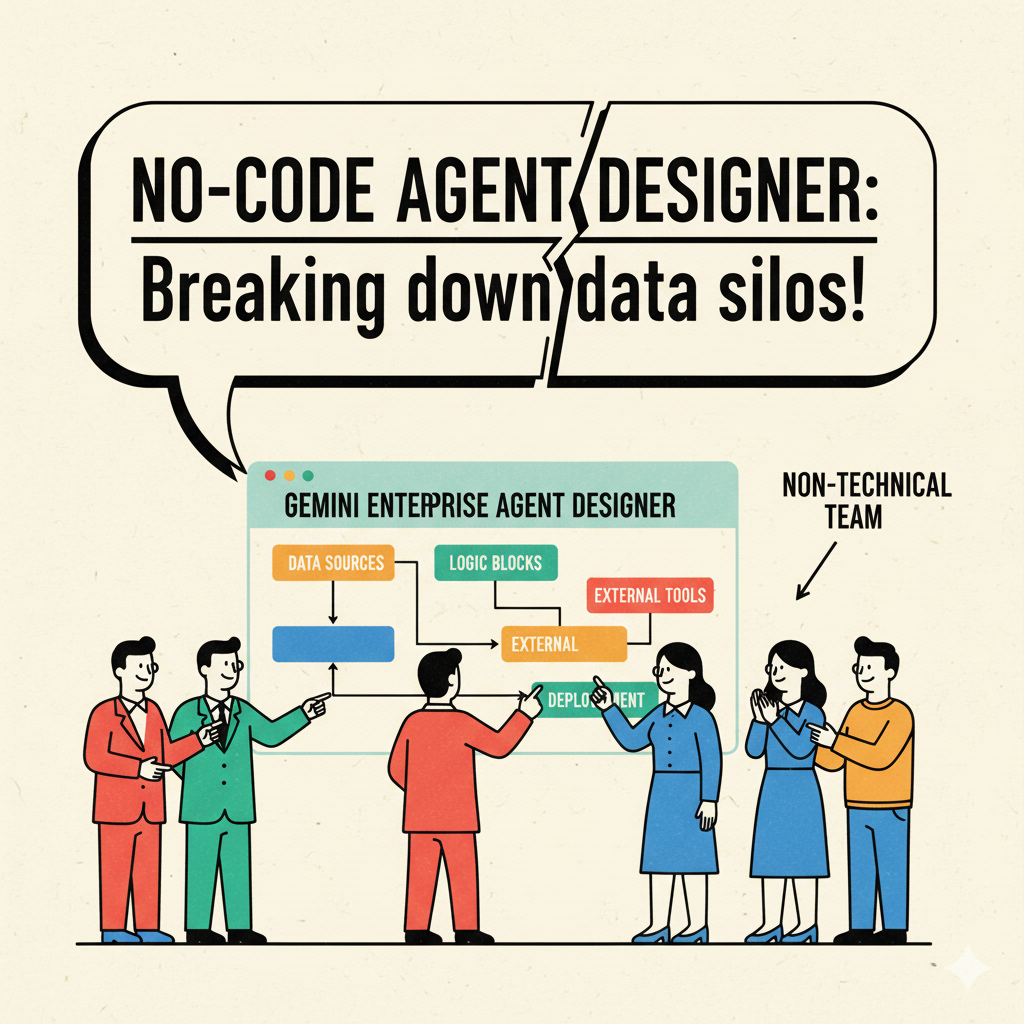 從原型到產品：新創公司如何運用 Google Cloud 建構次世代 AI 代理人